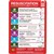 ST JOHN CPR WALL CHART